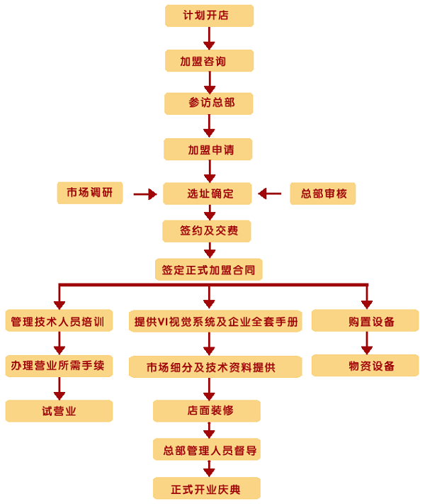 顺风肥牛火锅