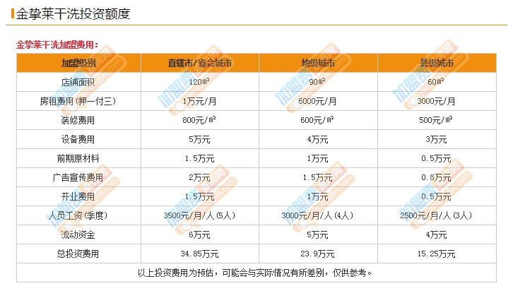 金挚莱干洗加盟费