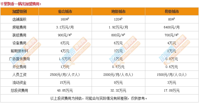 千里飘香一锅出加盟费