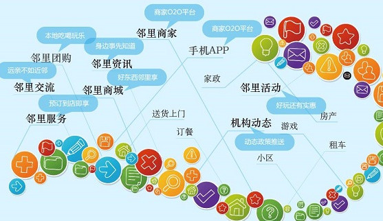 邻里中国加盟