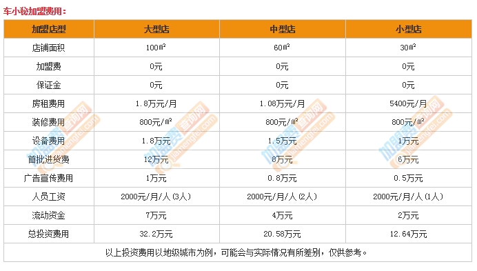 车小秘加盟费