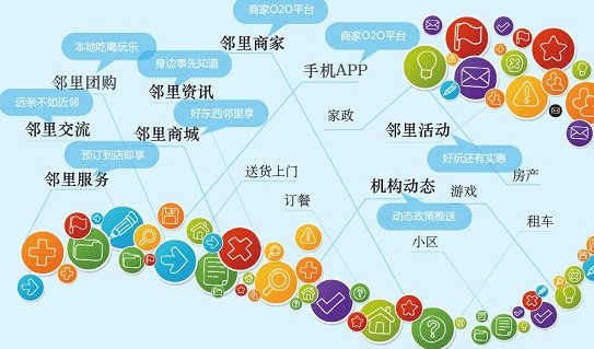 邻里中国加盟
