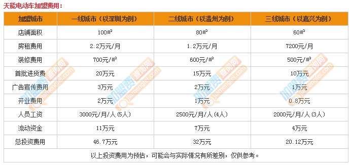 天能电动车加盟费