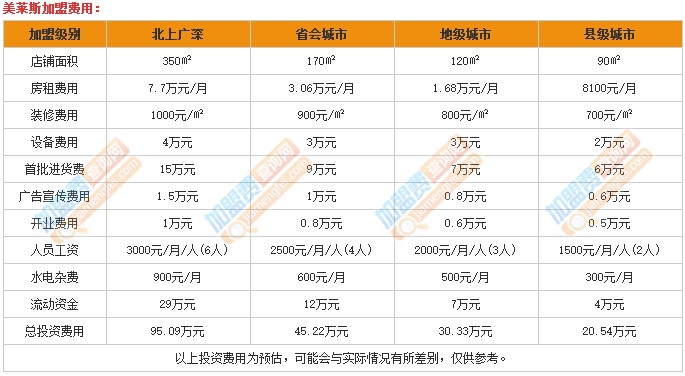 美莱斯加盟费