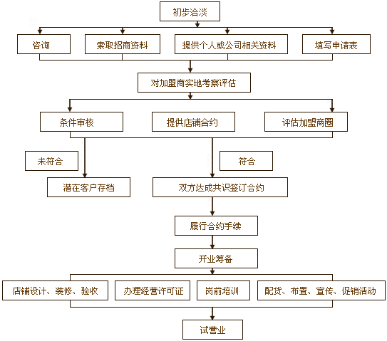 【华祥苑茗茶加盟】含华祥苑茗茶加盟各方方面面！