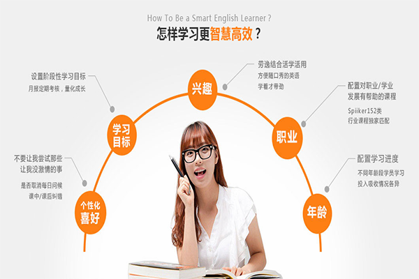 必克英语