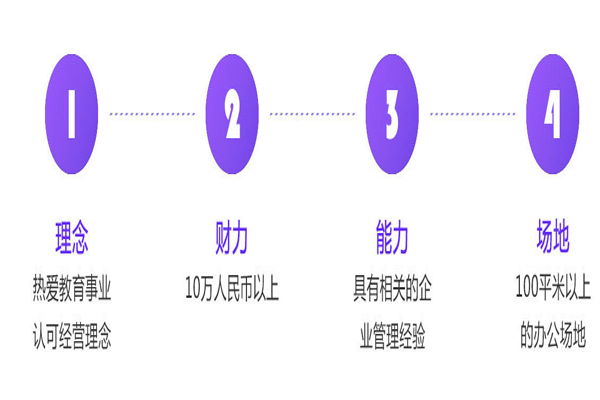 大易教育加盟费