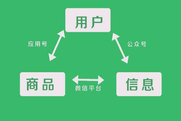 飞燕小程序加盟