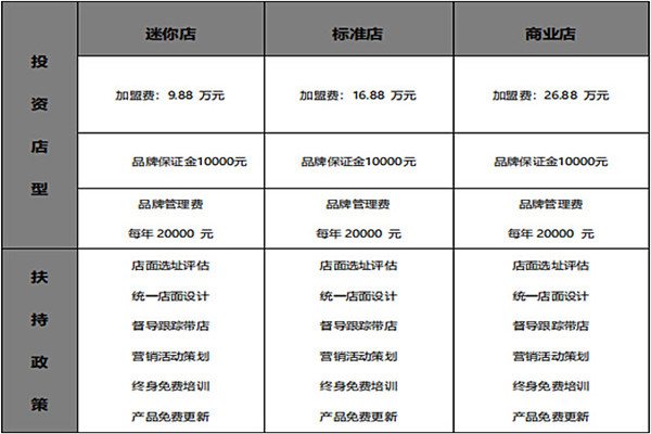 台北物语加盟