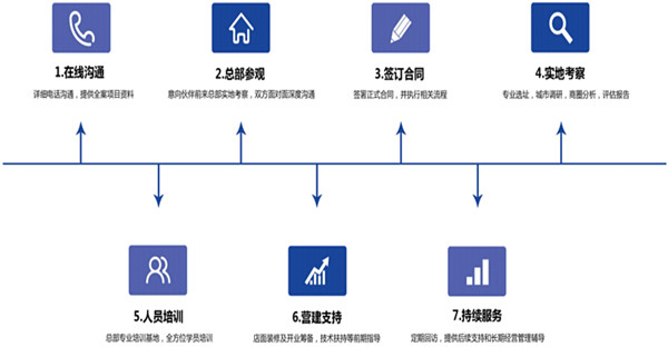 台北物语加盟费