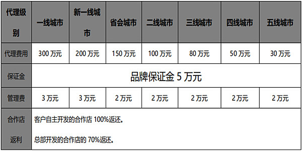 台北物语