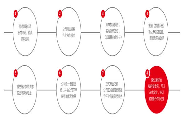 格调家私加盟