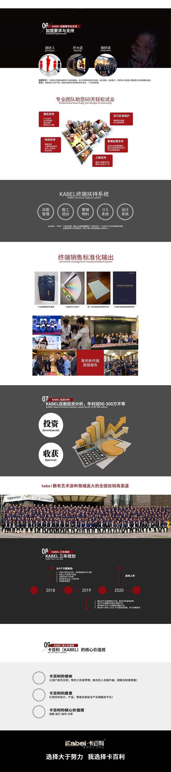 卡百利艺术涂料加盟费