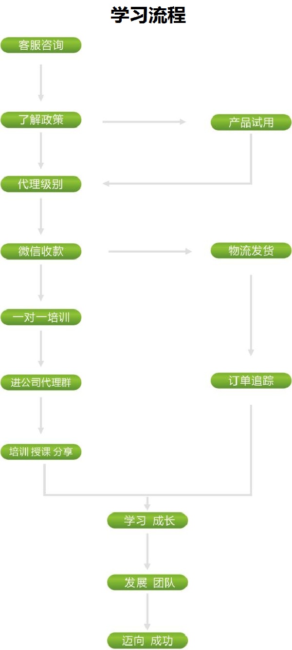 森迷化妆品加盟费