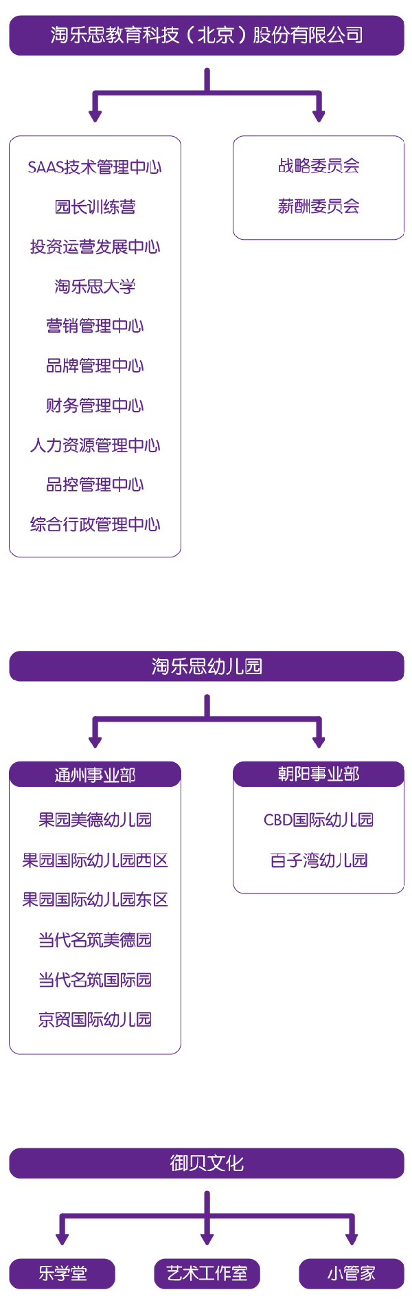 淘乐思幼儿园