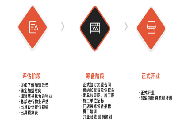 树呆熊网咖加盟