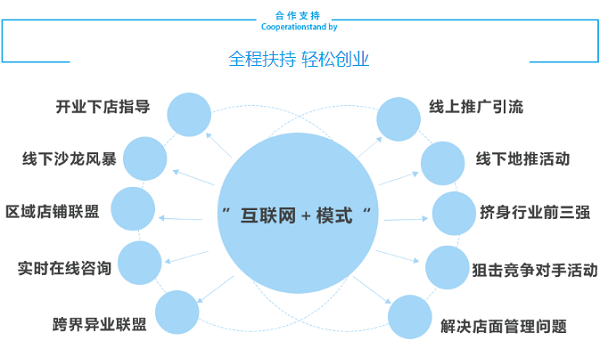 菡仁堂小儿推拿加盟