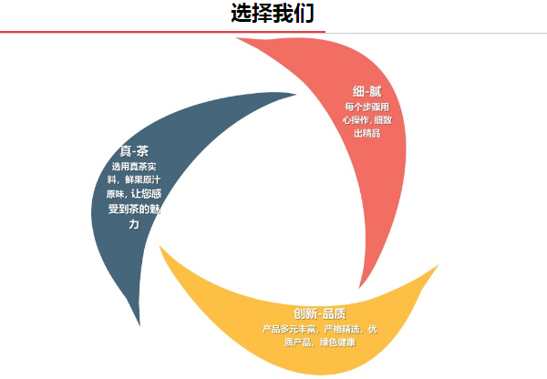 及乐茶事加盟