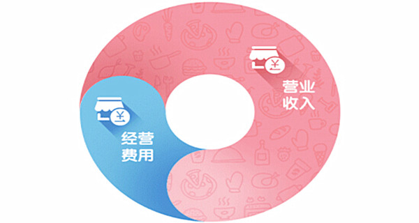 7仔便利店