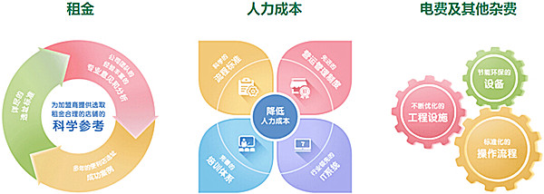 7仔便利店