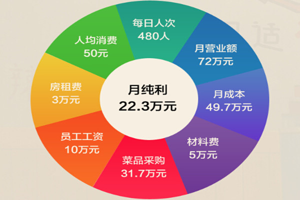 让签签飞