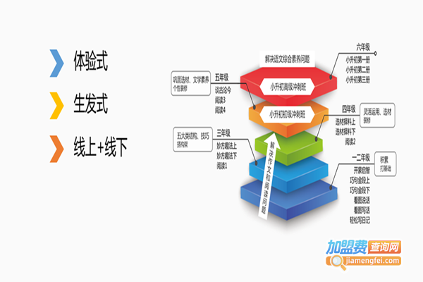 金八力教育加盟费