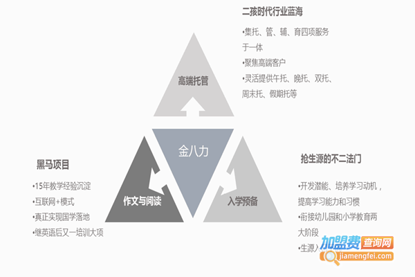 金八力教育加盟费