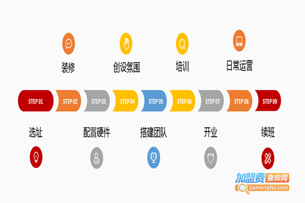 金八力教育加盟费