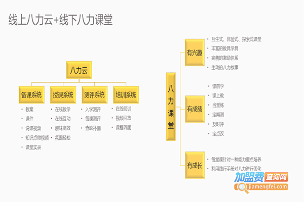 金八力教育加盟费