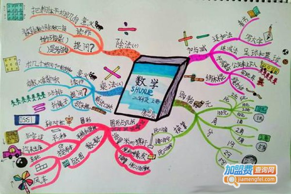 超强大脑快速记忆加盟费