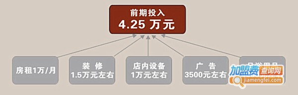 夏时根修脚
