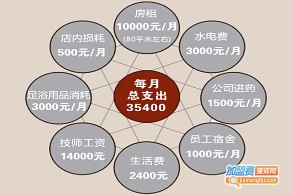 夏时根修脚