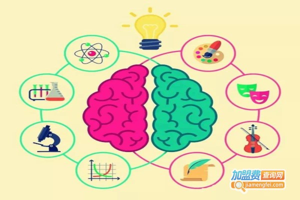 AI全脑教育加盟