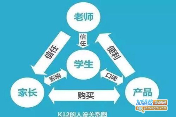 K12同步教育加盟费