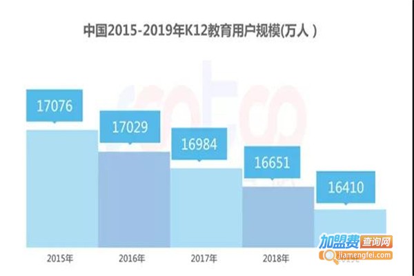 32k12教育