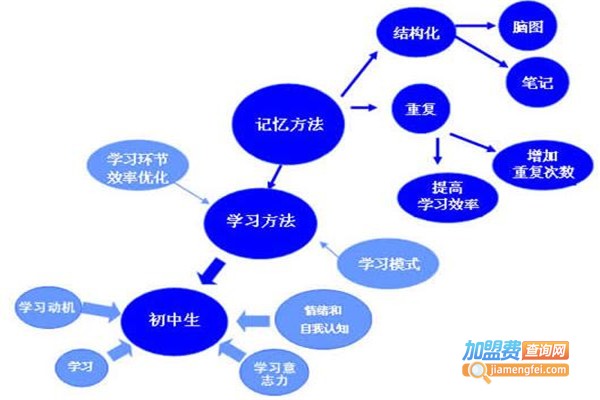 纽特思特教育中心加盟