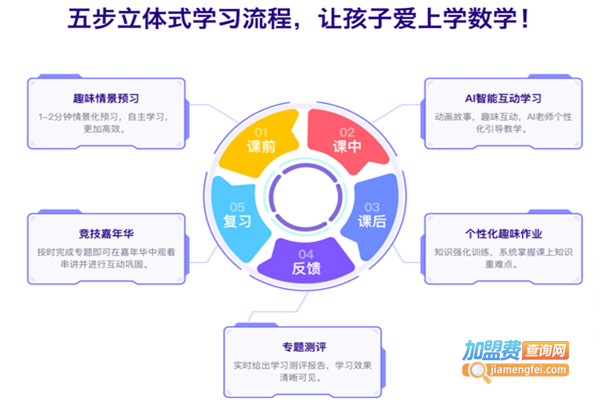 火花思维课堂加盟费