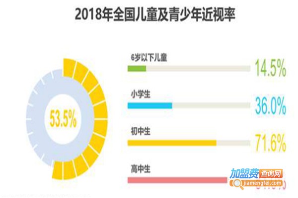 七日视力保健