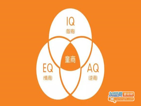 3Q情商学院加盟费