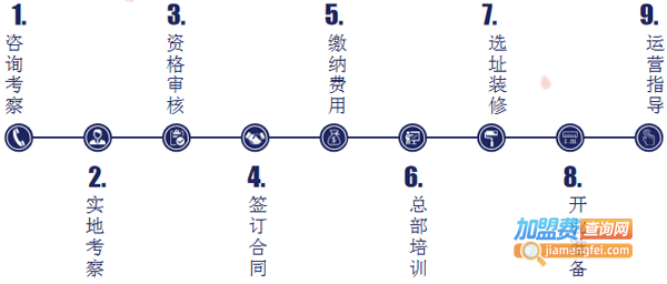 樱茑日式拉面加盟费