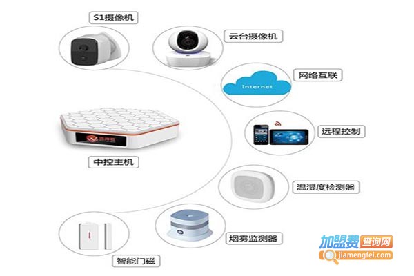 RELONG乐荣智能安防加盟