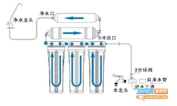 方缘超滤净水机