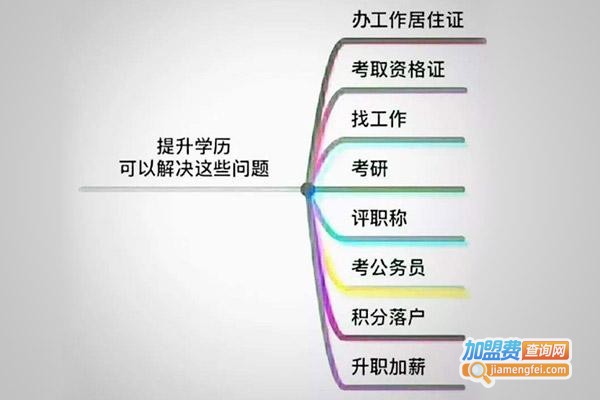 大浪东方教育加盟