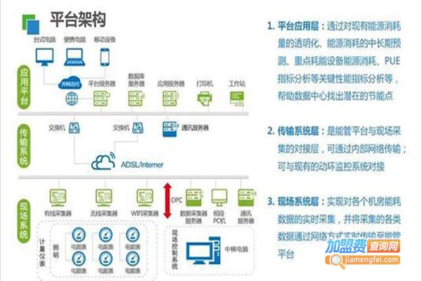 环度智慧教育加盟