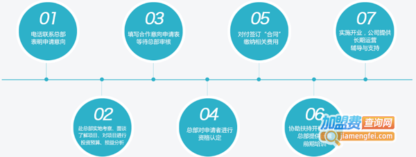 美国科蒂思维学科英语