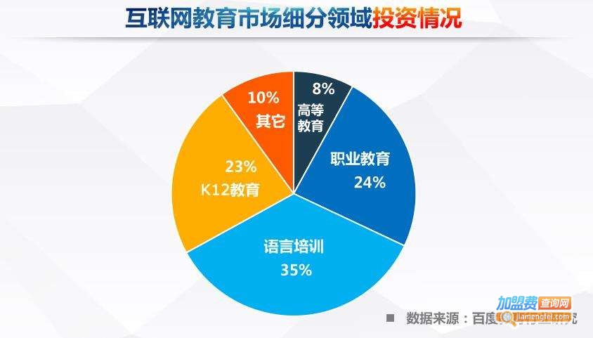 安人教育加盟费