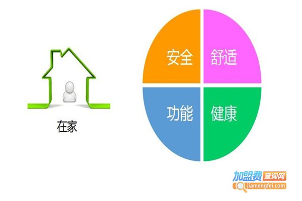 物联传感智能家居加盟