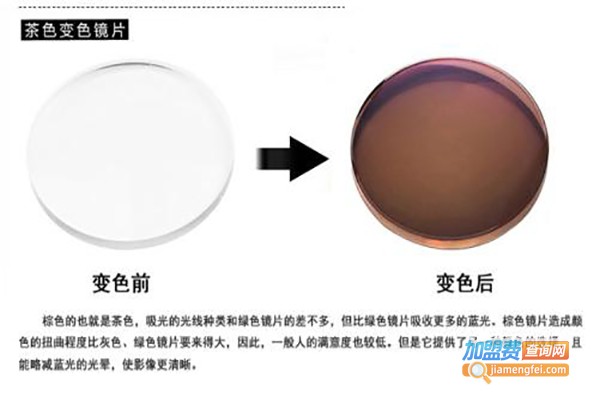 CHEMILENS凯米镜片