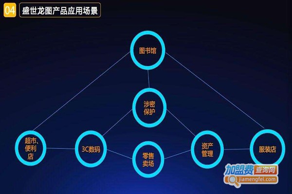 盛世龙图便利店