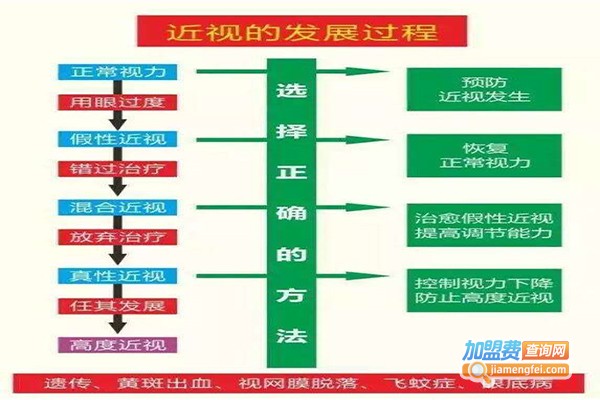 王明昌视力恢复